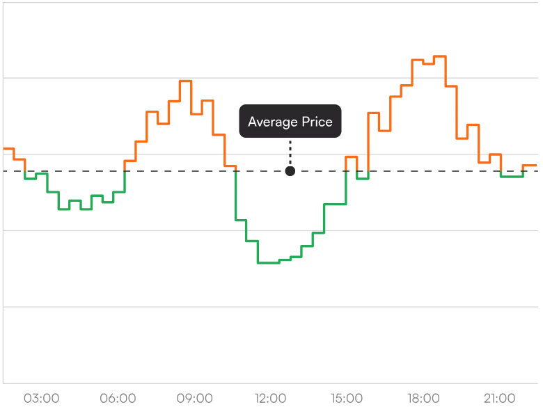 What is a dynamic electricity tariff?