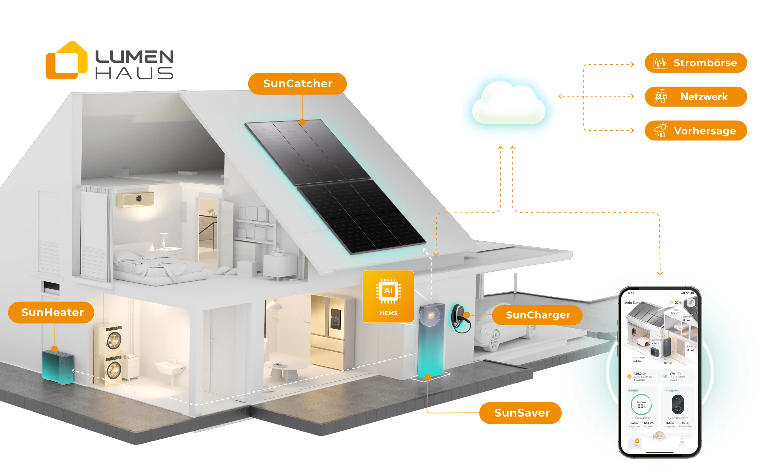 KI-gestützte Home-Energy-Management-Systeme: Der Schlüssel zu Energieeffizienz in deutschen Haushalten