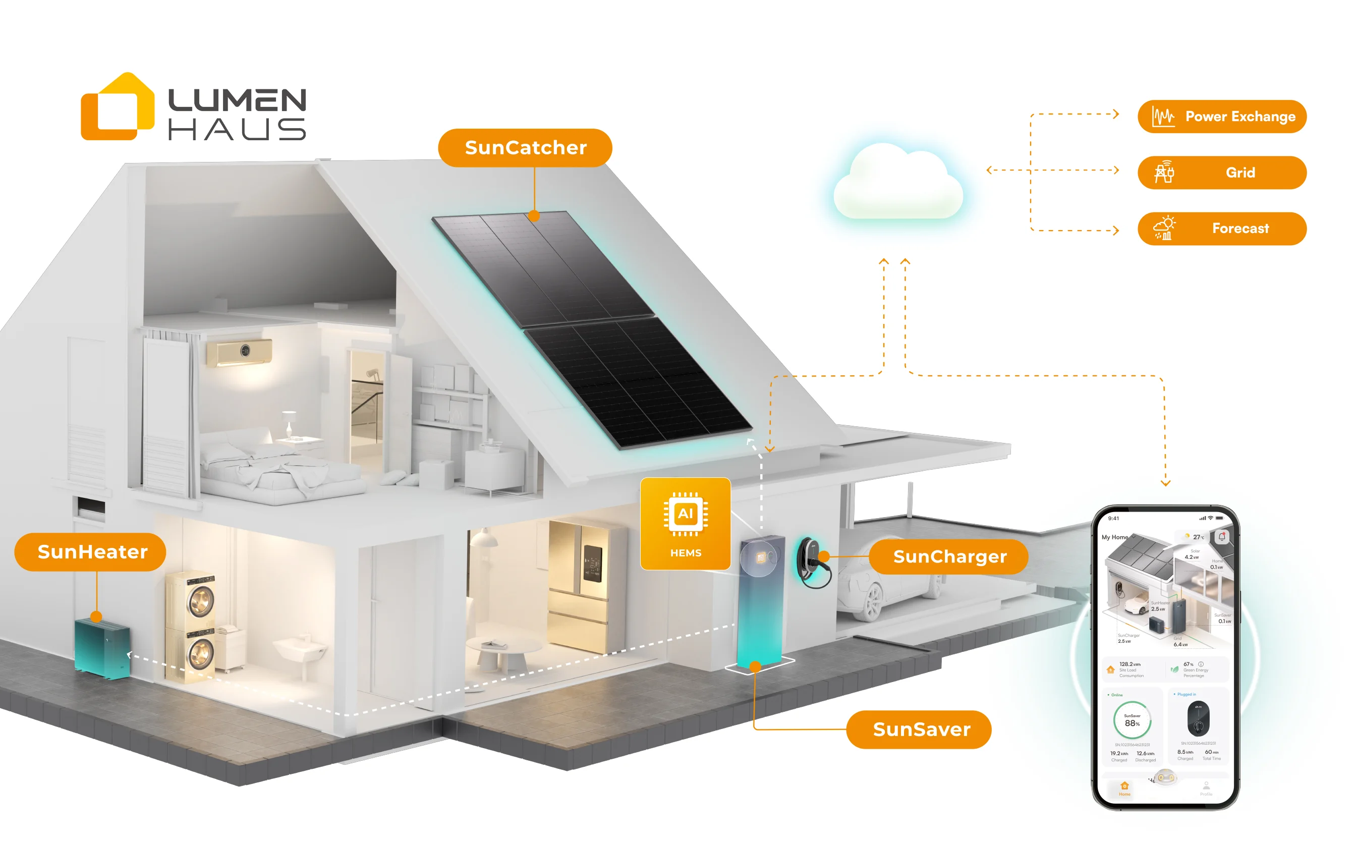 AI-Powered Home Energy Management Systems: The Key to Energy Efficiency for German Homes