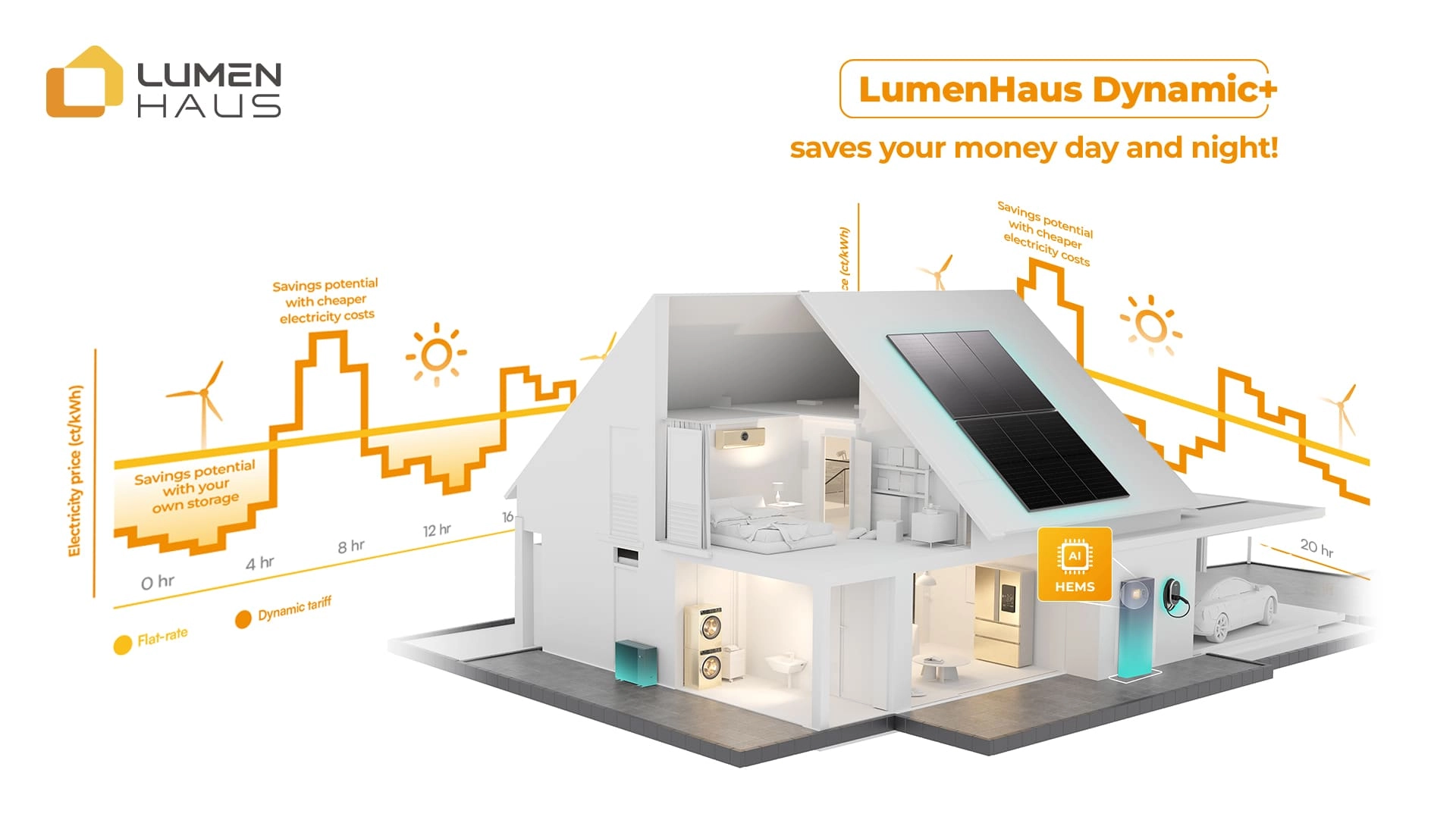 How Dynamic Tariffs and Battery Storage System Help German Households Cut Electricity Costs in 2026