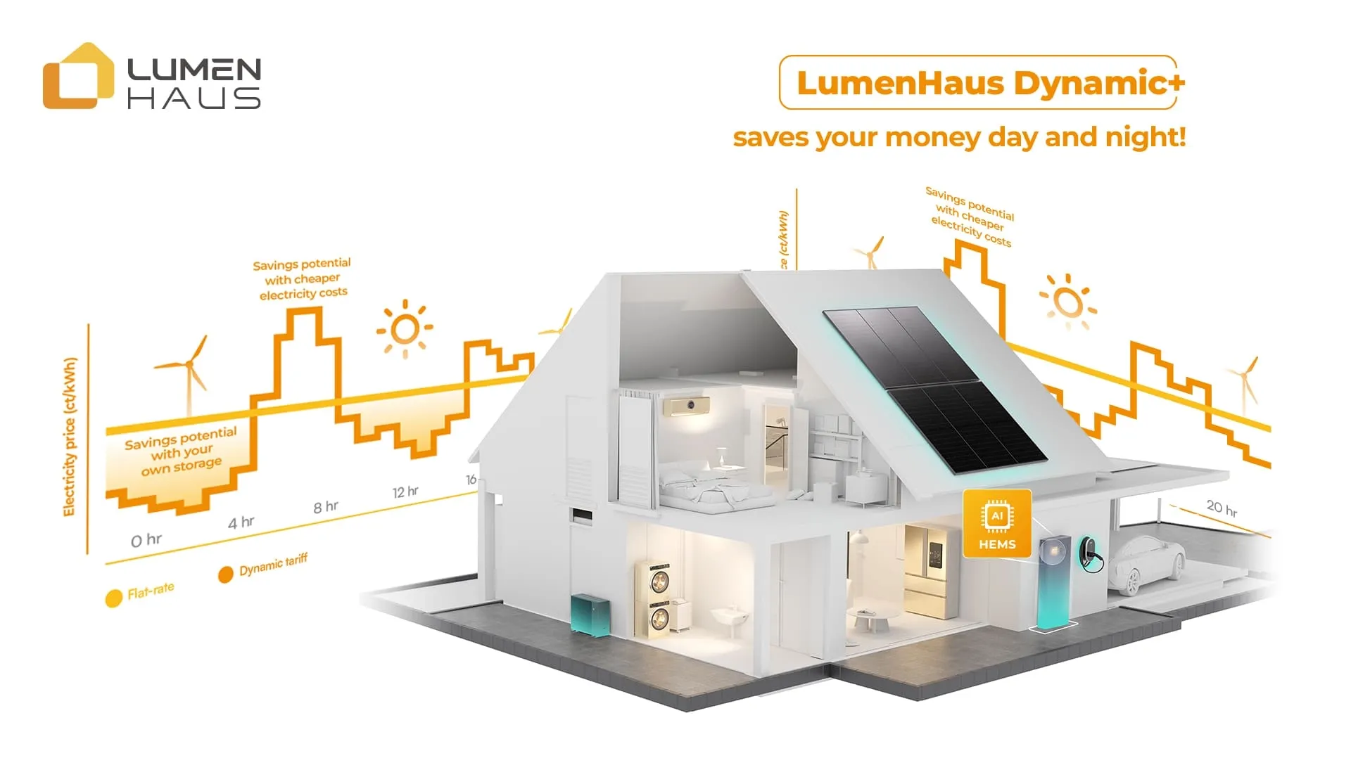 How Dynamic Tariffs and Battery Storage System Help German Households Cut Electricity Costs in 2026