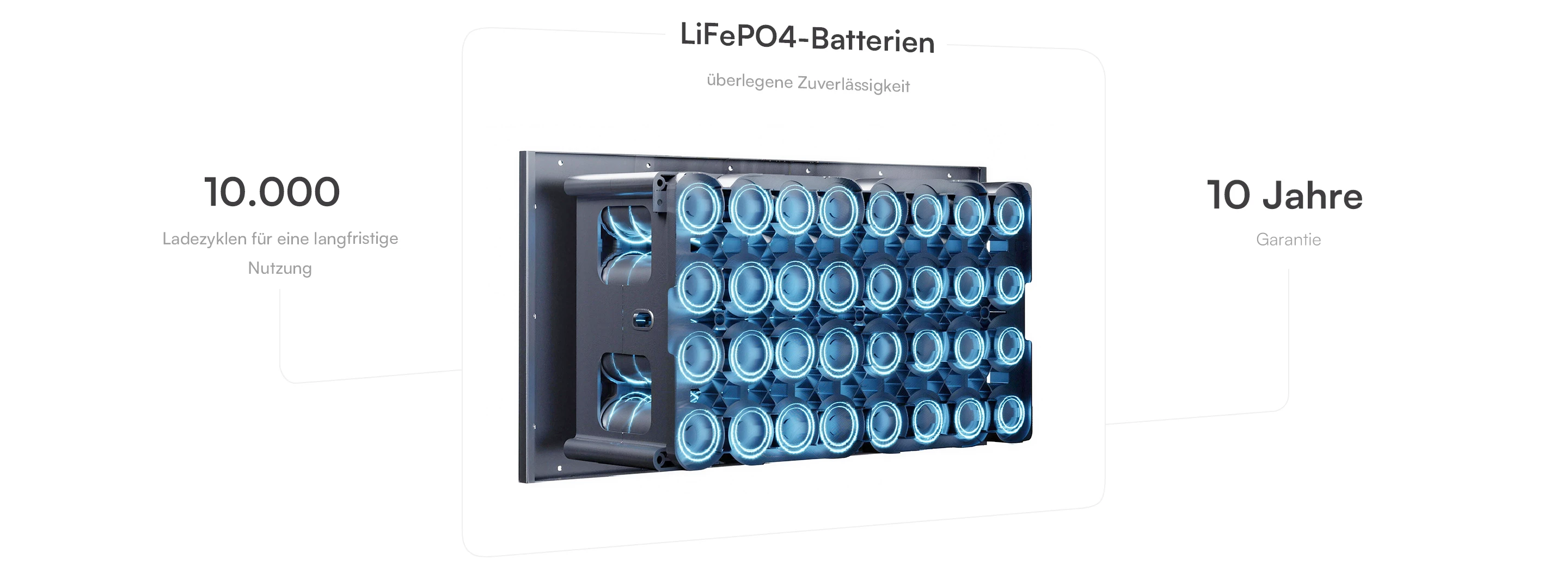SunMini LFP-Batterietechnologie