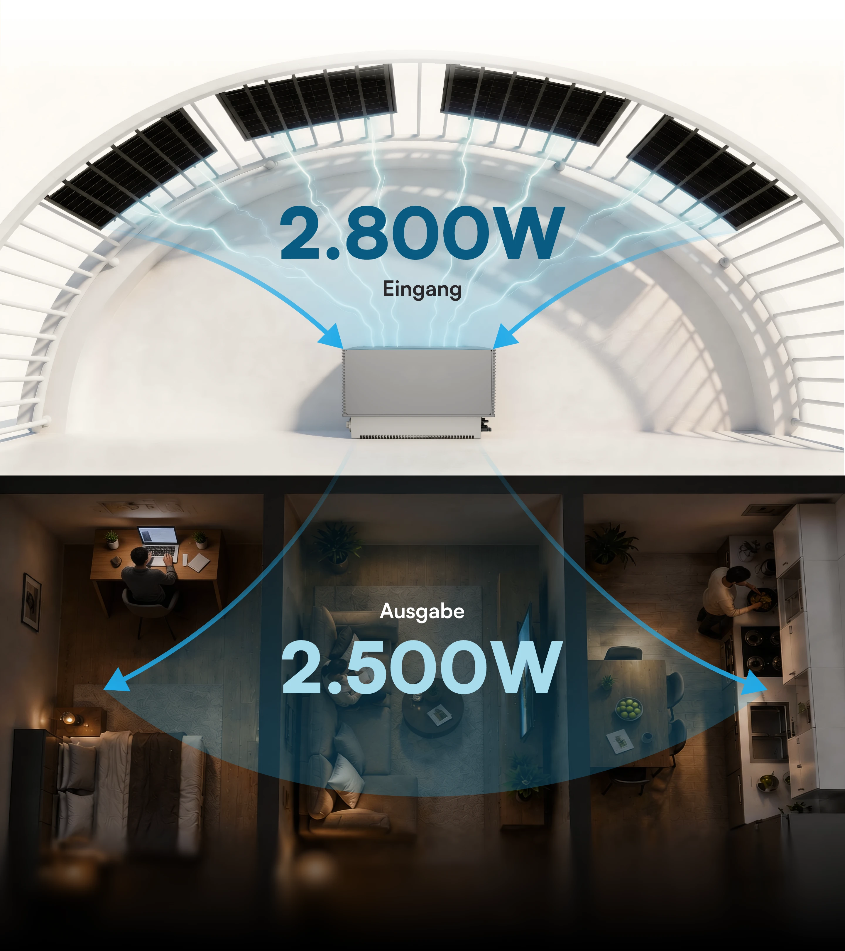 SunMini Balkonsolar-Eingang mit mehreren verbundenen Solarpanels