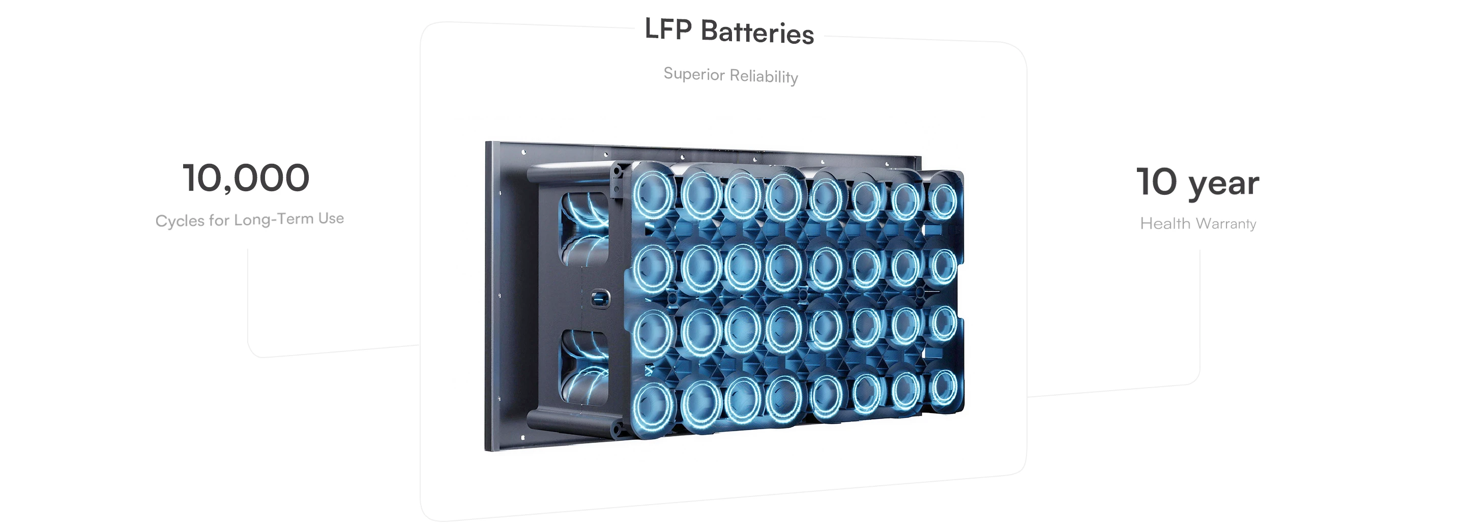 SunMini LFP battery technology