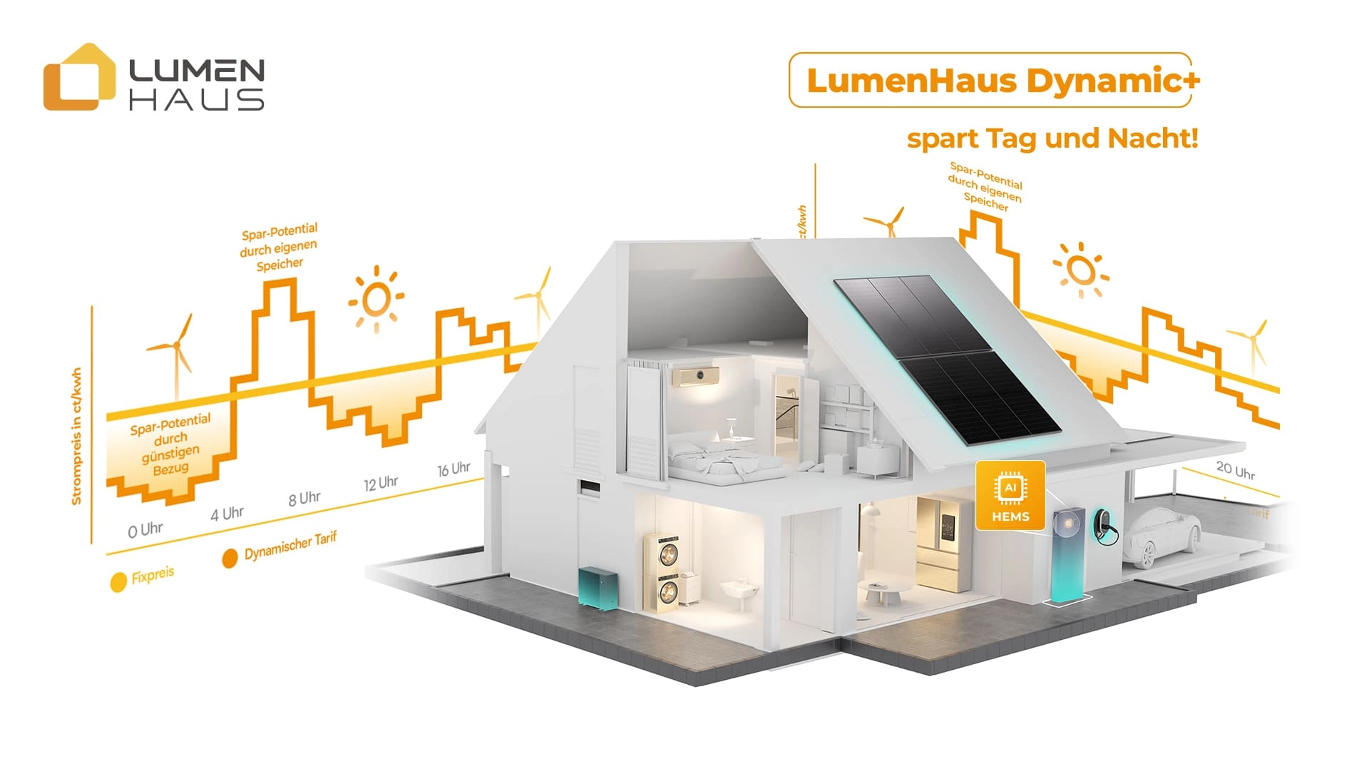 Wie dynamische Stromtarife und Batteriespeicher deutschen Haushalten helfen, 2026 Stromkosten zu senken