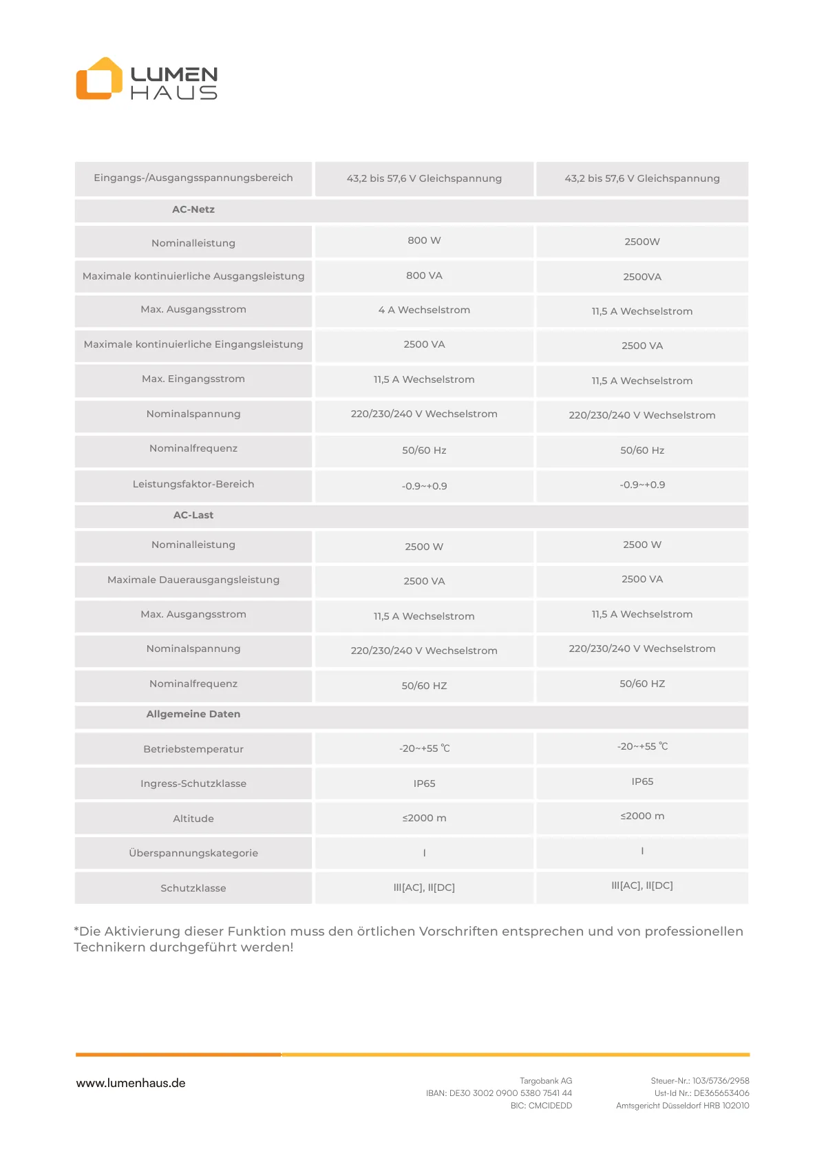 myLumenHaus SunMini Benutzerhandbuch PDF - 19